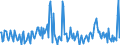 Direction of flow: Total / Type of cargo: Total / Unit of measure: Thousand tonnes / Maritime entity (partner): Germany / Maritime entity (reporting): Cork