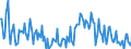 Direction of flow: Total / Type of cargo: Total / Unit of measure: Thousand tonnes / Maritime entity (partner): Germany / Maritime entity (reporting): Drogheda