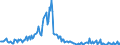 Direction of flow: Total / Type of cargo: Total / Unit of measure: Thousand tonnes / Maritime entity (partner): Germany / Maritime entity (reporting): Dublin