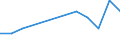 Direction of flow: Total / Type of cargo: Total / Unit of measure: Thousand tonnes / Maritime entity (partner): Germany / Maritime entity (reporting): Galway