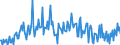 Direction of flow: Total / Type of cargo: Total / Unit of measure: Thousand tonnes / Maritime entity (partner): Germany / Maritime entity (reporting): Limerick