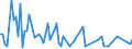 Direction of flow: Total / Type of cargo: Total / Unit of measure: Thousand tonnes / Maritime entity (partner): Germany / Maritime entity (reporting): New Ross