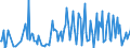 Direction of flow: Total / Type of cargo: Total / Unit of measure: Thousand tonnes / Maritime entity (partner): Germany / Maritime entity (reporting): Waterford