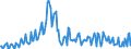 Direction of flow: Total / Type of cargo: Total / Unit of measure: Thousand tonnes / Maritime entity (partner): Germany: North Sea / Maritime entity (reporting): Ireland