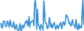 Direction of flow: Total / Type of cargo: Total / Unit of measure: Thousand tonnes / Maritime entity (partner): Germany: North Sea / Maritime entity (reporting): Cork