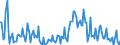 Direction of flow: Total / Type of cargo: Total / Unit of measure: Thousand tonnes / Maritime entity (partner): Germany: North Sea / Maritime entity (reporting): Drogheda