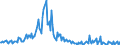 Flussrichtung: Insgesamt / Ladungsart: Insgesamt / Maßeinheit: Tausend Tonnen / Seeverkehr (Partnereinheit): Deutschland: Nordsee / Seeverkehr (Meldeeinheit): Dublin