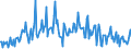 Direction of flow: Total / Type of cargo: Total / Unit of measure: Thousand tonnes / Maritime entity (partner): Germany: North Sea / Maritime entity (reporting): Limerick