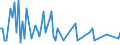 Direction of flow: Total / Type of cargo: Total / Unit of measure: Thousand tonnes / Maritime entity (partner): Germany: North Sea / Maritime entity (reporting): New Ross