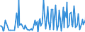 Direction of flow: Total / Type of cargo: Total / Unit of measure: Thousand tonnes / Maritime entity (partner): Germany: North Sea / Maritime entity (reporting): Waterford