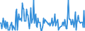 Direction of flow: Total / Type of cargo: Total / Unit of measure: Thousand tonnes / Maritime entity (partner): Germany: Baltic Sea / Maritime entity (reporting): Cork