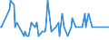 Direction of flow: Total / Type of cargo: Total / Unit of measure: Thousand tonnes / Maritime entity (partner): Germany: Baltic Sea / Maritime entity (reporting): Drogheda