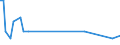 Direction of flow: Total / Type of cargo: Total / Unit of measure: Thousand tonnes / Maritime entity (partner): Germany: Baltic Sea / Maritime entity (reporting): New Ross