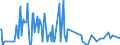 Direction of flow: Total / Type of cargo: Total / Unit of measure: Thousand tonnes / Maritime entity (partner): Germany: Rhine / Maritime entity (reporting): Ireland