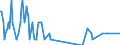 Direction of flow: Total / Type of cargo: Total / Unit of measure: Thousand tonnes / Maritime entity (partner): Germany: Rhine / Maritime entity (reporting): Drogheda