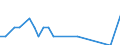 Direction of flow: Total / Type of cargo: Total / Unit of measure: Thousand tonnes / Maritime entity (partner): Germany: Rhine / Maritime entity (reporting): Limerick