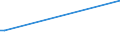 Direction of flow: Total / Type of cargo: Total / Unit of measure: Thousand tonnes / Maritime entity (partner): Germany: Rhine / Maritime entity (reporting): Waterford