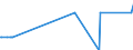 Direction of flow: Total / Type of cargo: Total / Unit of measure: Thousand tonnes / Maritime entity (partner): Germany: unspecified maritime coastal area / Maritime entity (reporting): Ireland