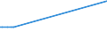 Direction of flow: Total / Type of cargo: Total / Unit of measure: Thousand tonnes / Maritime entity (partner): Germany: unspecified maritime coastal area / Maritime entity (reporting): Cork