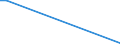 Direction of flow: Total / Type of cargo: Total / Unit of measure: Thousand tonnes / Maritime entity (partner): Germany: unspecified maritime coastal area / Maritime entity (reporting): Limerick