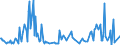 Direction of flow: Total / Type of cargo: Total / Unit of measure: Thousand tonnes / Maritime entity (partner): Estonia / Maritime entity (reporting): Ireland