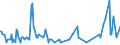 Direction of flow: Total / Type of cargo: Total / Unit of measure: Thousand tonnes / Maritime entity (partner): Estonia / Maritime entity (reporting): Cork