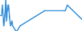 Direction of flow: Total / Type of cargo: Total / Unit of measure: Thousand tonnes / Maritime entity (partner): Estonia / Maritime entity (reporting): Drogheda