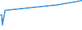 Direction of flow: Total / Type of cargo: Total / Unit of measure: Thousand tonnes / Maritime entity (partner): Estonia / Maritime entity (reporting): Dublin