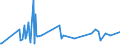 Direction of flow: Total / Type of cargo: Total / Unit of measure: Thousand tonnes / Maritime entity (partner): Estonia / Maritime entity (reporting): Limerick