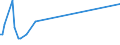 Direction of flow: Total / Type of cargo: Total / Unit of measure: Thousand tonnes / Maritime entity (partner): Estonia / Maritime entity (reporting): New Ross