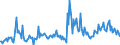 Direction of flow: Total / Type of cargo: Total / Unit of measure: Thousand tonnes / Maritime entity (partner): Ireland / Maritime entity (reporting): Ireland