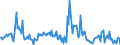 Direction of flow: Total / Type of cargo: Total / Unit of measure: Thousand tonnes / Maritime entity (partner): Ireland / Maritime entity (reporting): Cork