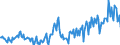 Direction of flow: Total / Type of cargo: Total / Unit of measure: Thousand tonnes / Maritime entity (partner): Ireland / Maritime entity (reporting): Limerick