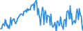 Direction of flow: Total / Type of cargo: Total / Unit of measure: Thousand tonnes / Maritime entity (partner): Total / Maritime entity (reporting): Italy