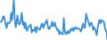 Direction of flow: Total / Type of cargo: Total / Unit of measure: Thousand tonnes / Maritime entity (partner): Total / Maritime entity (reporting): Ancona