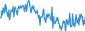 Direction of flow: Total / Type of cargo: Total / Unit of measure: Thousand tonnes / Maritime entity (partner): Total / Maritime entity (reporting): Augusta