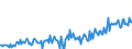 Direction of flow: Total / Type of cargo: Total / Unit of measure: Thousand tonnes / Maritime entity (partner): Total / Maritime entity (reporting): Bari