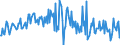 Direction of flow: Total / Type of cargo: Total / Unit of measure: Thousand tonnes / Maritime entity (partner): Total / Maritime entity (reporting): Brindisi