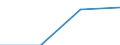 Direction of flow: Total / Type of cargo: Total / Unit of measure: Thousand tonnes / Maritime entity (partner): Total / Maritime entity (reporting): Casamicciola