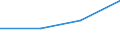 Direction of flow: Total / Type of cargo: Total / Unit of measure: Thousand tonnes / Maritime entity (partner): Total / Maritime entity (reporting): Crotone