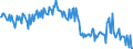 Direction of flow: Total / Type of cargo: Total / Unit of measure: Thousand tonnes / Maritime entity (partner): Total / Maritime entity (reporting): Fiumicino