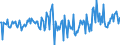 Direction of flow: Total / Type of cargo: Total / Unit of measure: Thousand tonnes / Maritime entity (partner): Total / Maritime entity (reporting): Genova