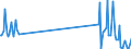 Direction of flow: Total / Type of cargo: Total / Unit of measure: Thousand tonnes / Maritime entity (partner): Total / Maritime entity (reporting): La Maddalena