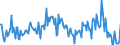 Direction of flow: Total / Type of cargo: Total / Unit of measure: Thousand tonnes / Maritime entity (partner): Total / Maritime entity (reporting): La Spezia