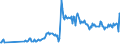 Direction of flow: Total / Type of cargo: Total / Unit of measure: Thousand tonnes / Maritime entity (partner): Total / Maritime entity (reporting): Messina