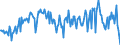 Direction of flow: Total / Type of cargo: Total / Unit of measure: Thousand tonnes / Maritime entity (partner): Total / Maritime entity (reporting): Milazzo