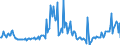 Direction of flow: Total / Type of cargo: Total / Unit of measure: Thousand tonnes / Maritime entity (partner): Total / Maritime entity (reporting): Olbia