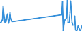 Direction of flow: Total / Type of cargo: Total / Unit of measure: Thousand tonnes / Maritime entity (partner): Total / Maritime entity (reporting): Palau