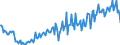 Direction of flow: Total / Type of cargo: Total / Unit of measure: Thousand tonnes / Maritime entity (partner): Total / Maritime entity (reporting): Palermo