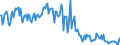 Direction of flow: Total / Type of cargo: Total / Unit of measure: Thousand tonnes / Maritime entity (partner): Total / Maritime entity (reporting): Piombino